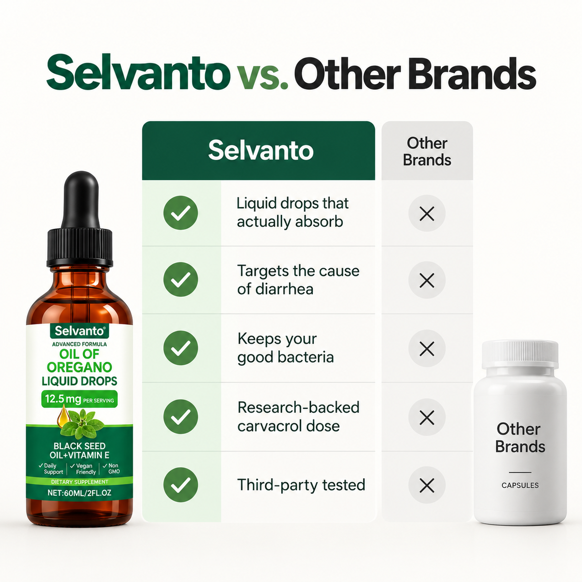 Selvanto Oil of Oregano Drops For Gut Relief